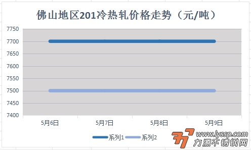 不锈钢